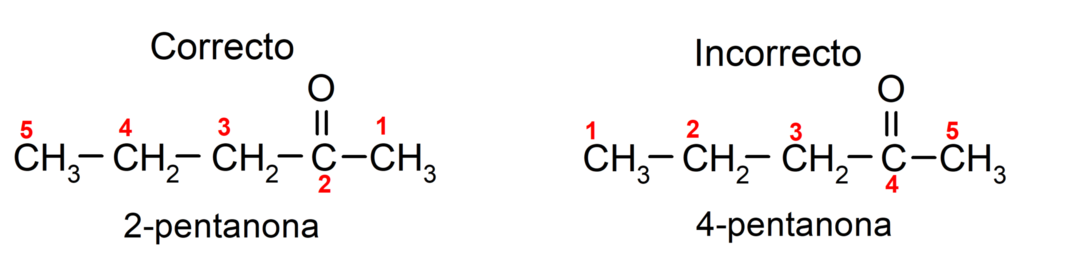 Aldehyden en ketonen