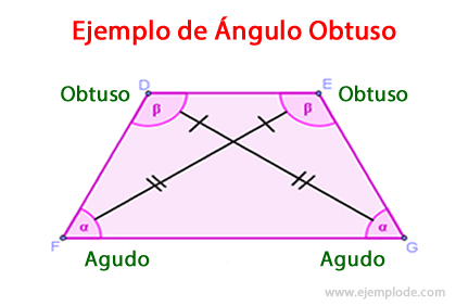 Obtuse angle in isosceles trapezoid
