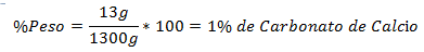 भार के अनुसार प्रतिशत का उदाहरण 1