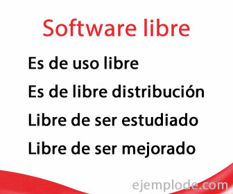 Características do software gratuito