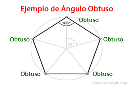 Example of an obtuse angle in a pentagon
