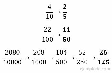 Decimal numbers to equivalent fractions.