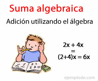 Algebraic addition is used to add the value of two or more algebraic expressions.