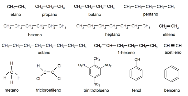 20 Exemple de hidrocarburi