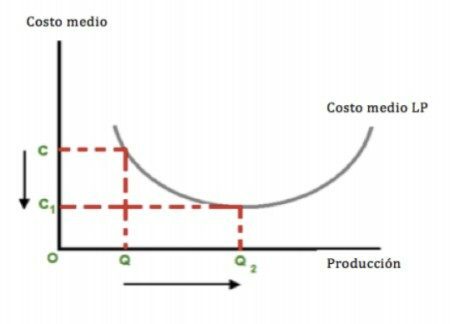 escala de economias 1