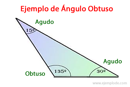Obtuse angle in scalene triangle
