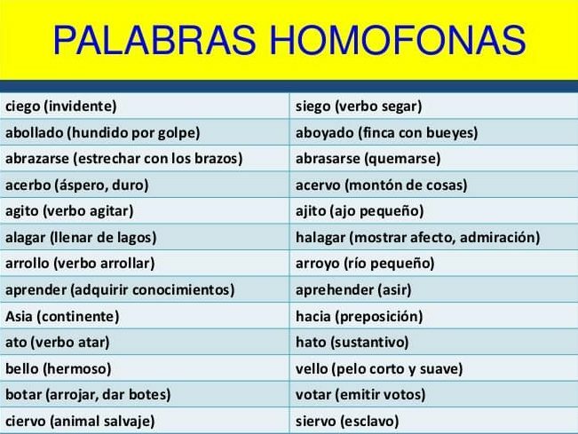 50 דוגמאות למילים הומופוניות