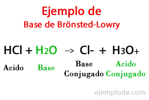 Brönsted-Lowry-Basis