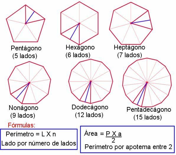 Eksempel på området for vanlige polygoner