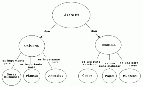 แผนที่ความคิด