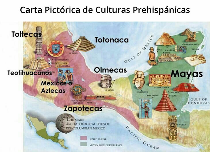 Billeddiagram over præ-spansktalende kulturer