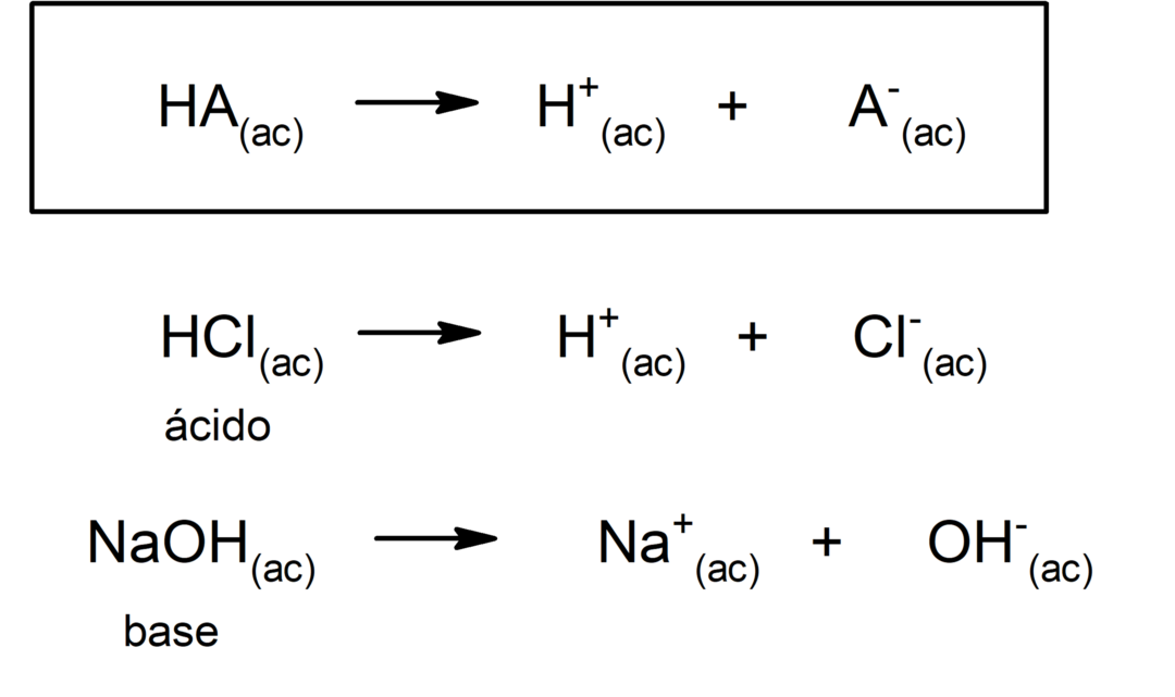 Como os ácidos, bases e sais são formados?