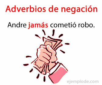 Example of Negation Adverbs