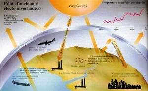 Importance of the Greenhouse Effect
