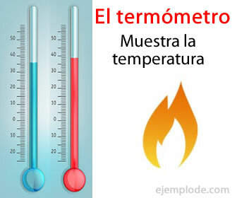 Termometer secara fisik menandai suhu