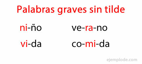 Grave words without accent