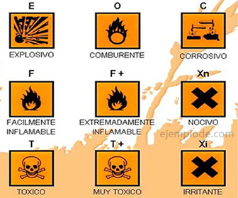 All Pictograms representing a type of Reactivity