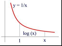 Pomen logaritmov
