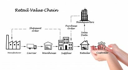 Definitie van waardeketen