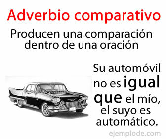 Exemple d'adverbe comparatif