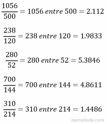 Ubah pecahan biasa menjadi bilangan desimal.