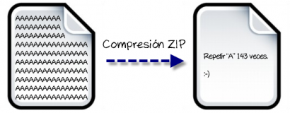 Malý príklad toho, ako funguje kompresia údajov.