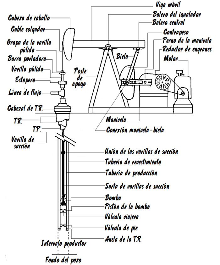 Definicija štapne pumpe