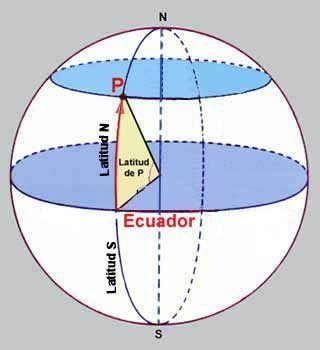 Pojem v definícii ABC