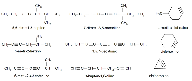 20 Examples of Alkynes