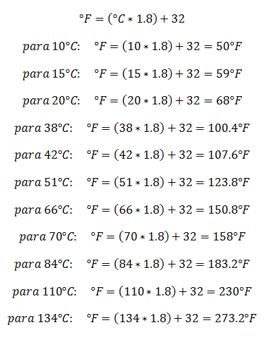 Exemplos de conversão de Celsius para Fahrenheit