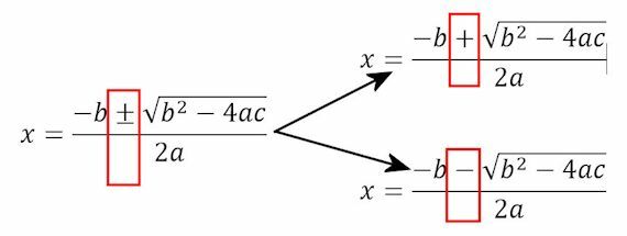 Exemple de fonction quadratique