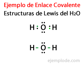 Exemplo de ligação covalente