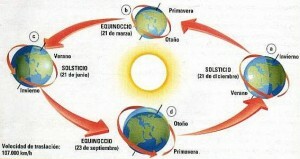 Значение на преводаческото движение