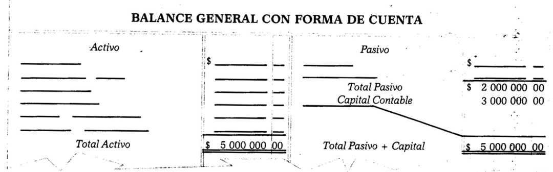 Exemplo de balanço com formulário de conta