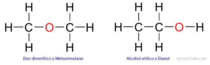 Eetri ja etanooli isomeerid