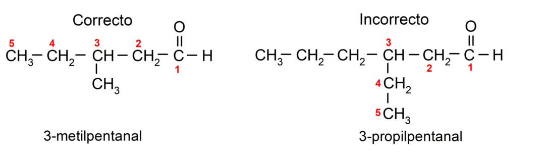 Альдегіди