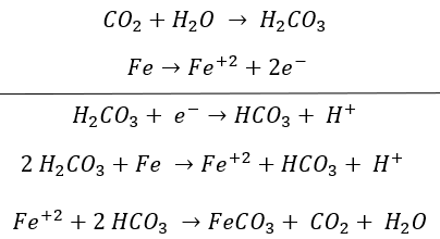Vad är CO₂-korrosion och hur definieras det?
