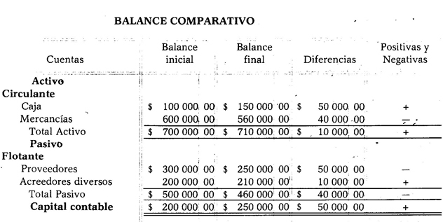 Jämförande balansräkningsexempel
