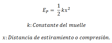 Formula elastične potencialne energije