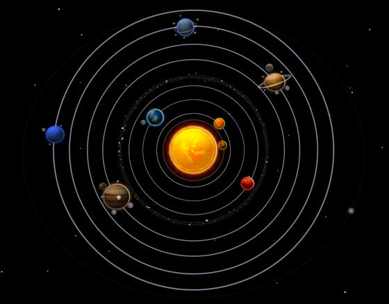 Характеристики планет