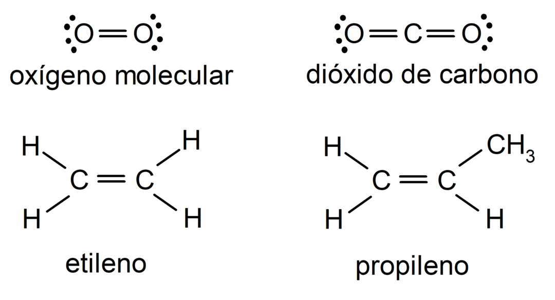 15 Examples of Simple, Double and Triple Bonds