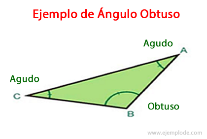Stum vinkel i ligebenet trekant