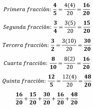 Fractions converted to the same denominator