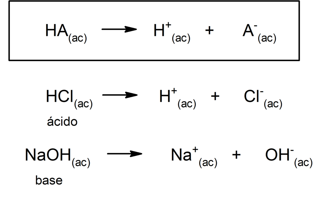 酸と塩基の50の例