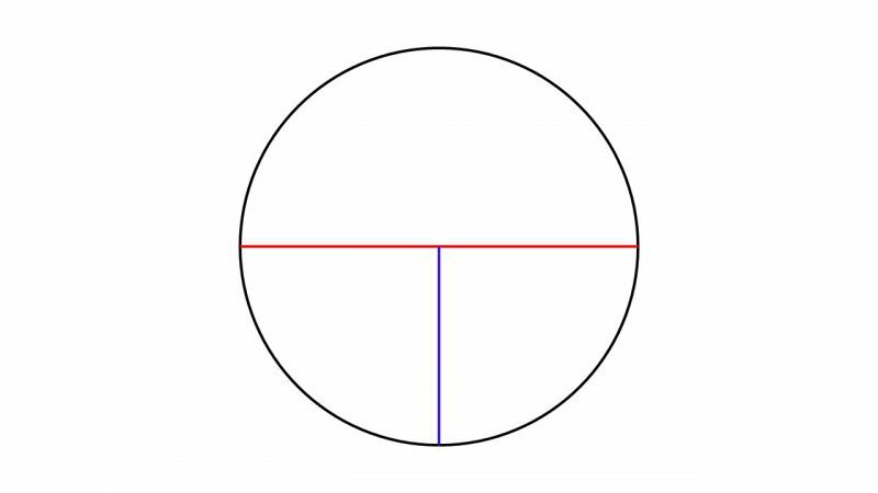 círculo - área