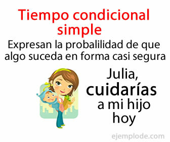 Simple Conditional Tense Example