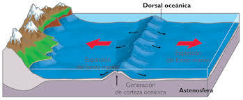 Oceanic Ridge